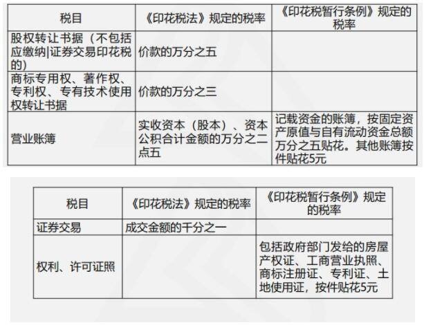 快速科普一下！国内运输的税率,百科词条撰词_2024新网