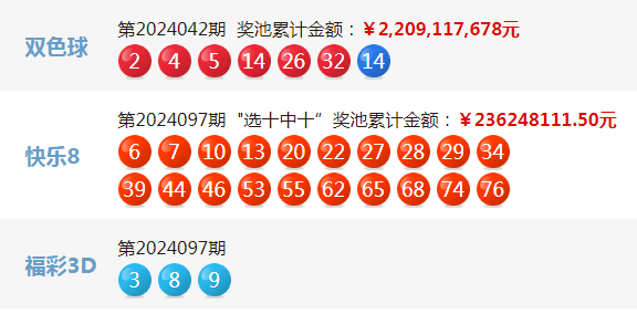 快速科普一下！2024年双色球开奖结果,百科词条撰词_2024新网