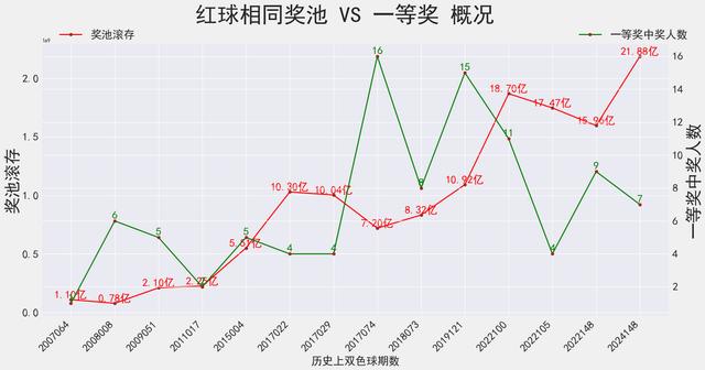 快速科普一下！2024148期今天开奖号码,百科词条撰词_2024新网