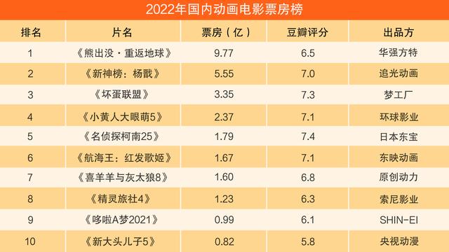 快速科普一下！3d电影票房排行榜前十名,百科词条撰词_2024新网