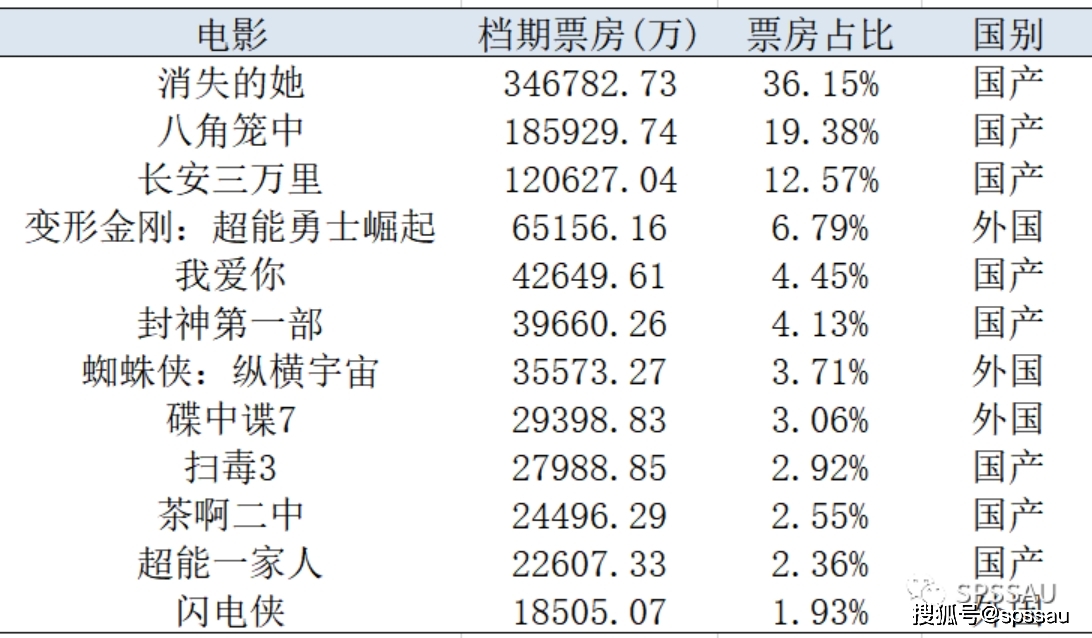 快速科普一下！电影首日票房排行榜,百科词条撰词_2024新网