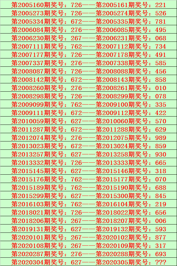 快速科普一下！2024澳彩历史开奖记录,百科词条撰词_2024新网