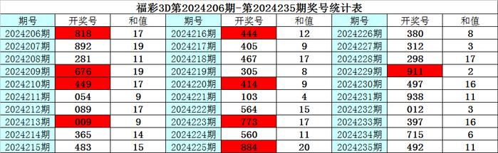 快速科普一下！3d今日专家精准预测一注,百科词条撰词_2024新网