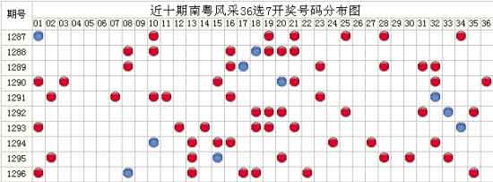 快速科普一下！36选7开奖结果今天最新,百科词条撰词_2024新网