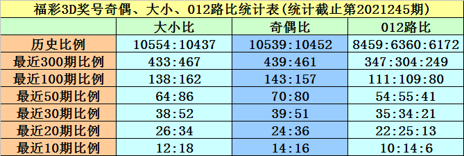 快速科普一下！246期澳门开奖结果,百科词条撰词_2024新网