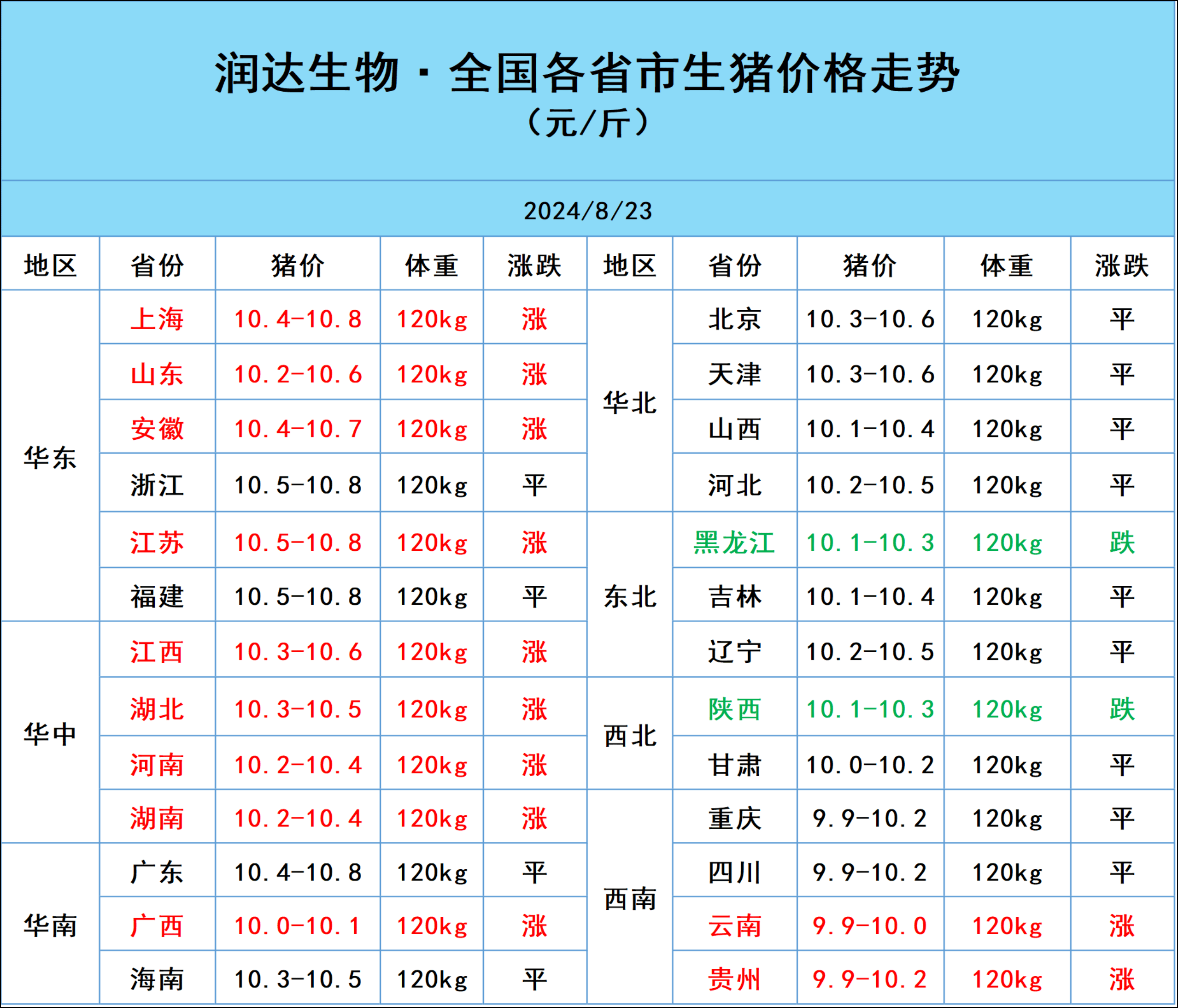 快速科普一下！全国今日生猪价格表,百科词条撰词_2024新网