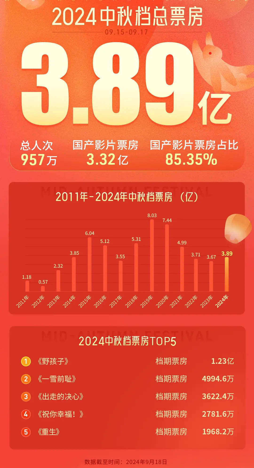 快速科普一下！电影票房2021排行榜,百科词条撰词_2024新网