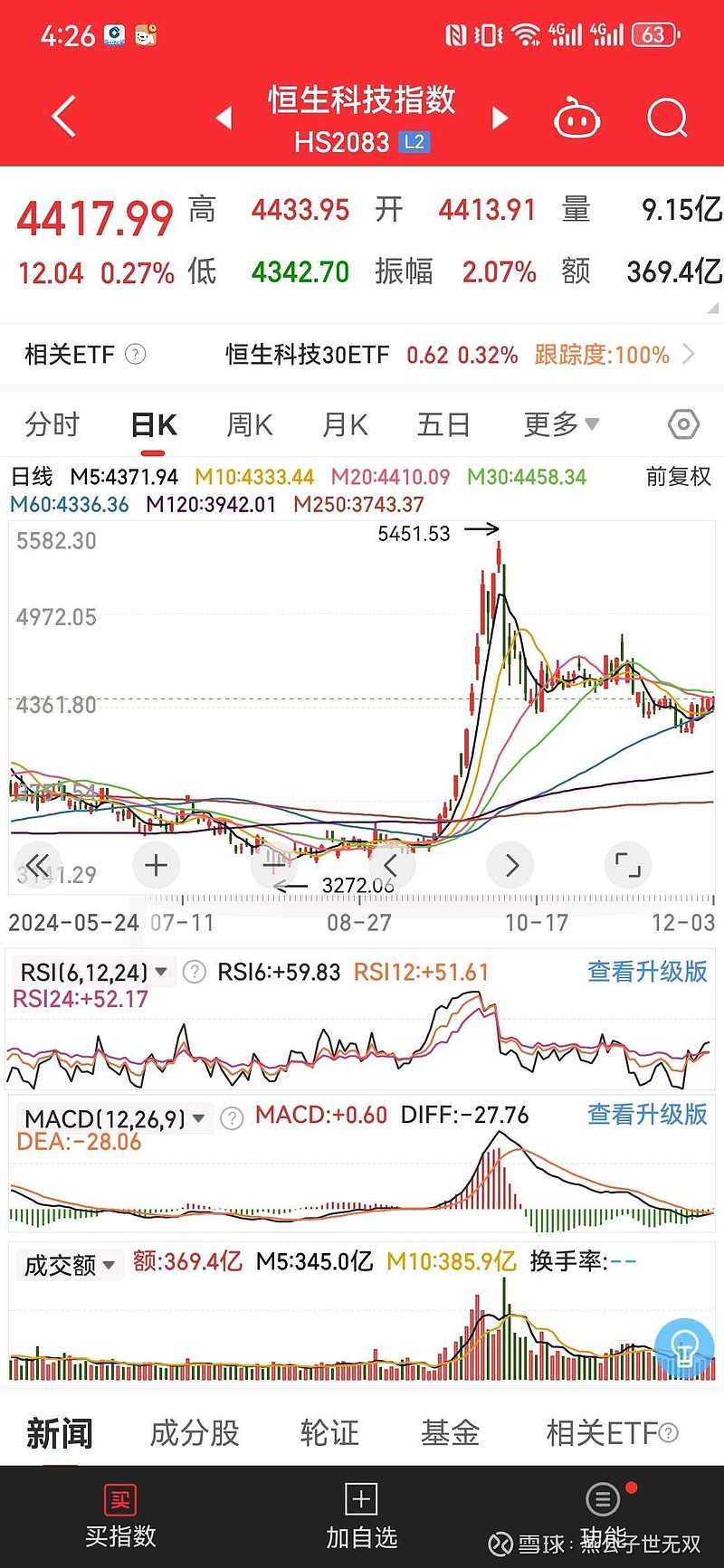 快速科普一下！香港恒生指数实时走势图,百科词条撰词_2024新网