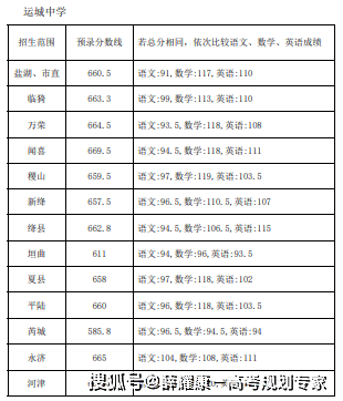 快速科普一下！体育特长生初中分数,百科词条撰词_2024新网