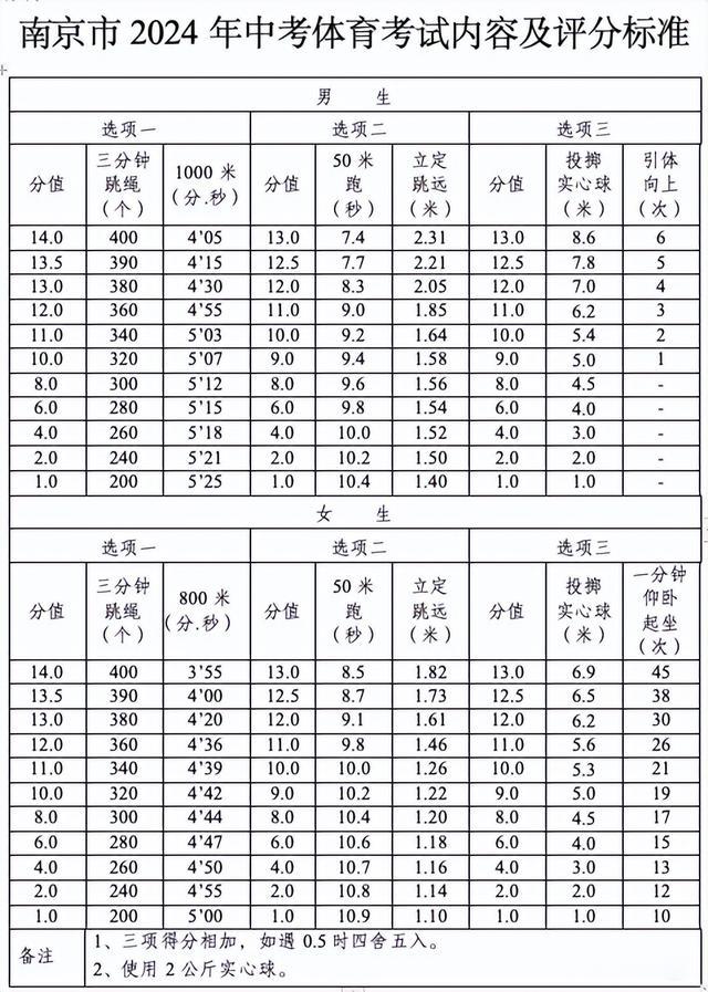 快速科普一下！体育特长生初中分数,百科词条撰词_2024新网