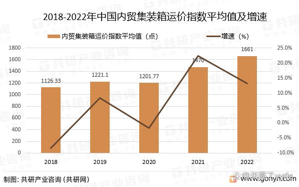 快速科普一下！国内集装箱运输报价,百科词条撰词_2024新网