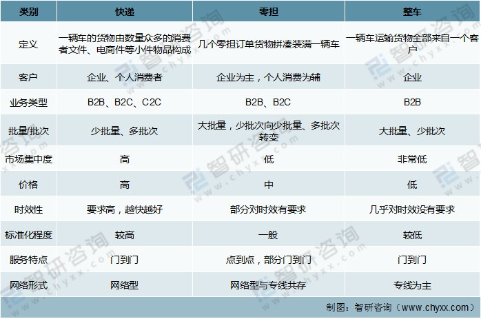 快速科普一下！全国零担货运报价,百科词条撰词_2024新网