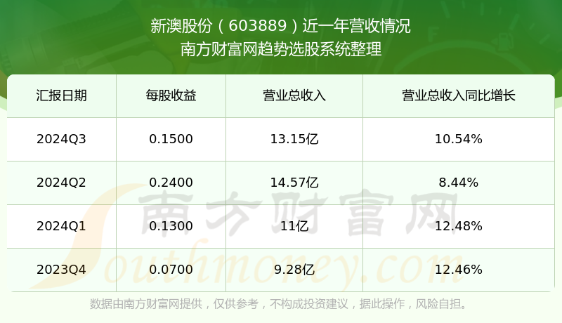 快速科普一下！新澳2024年精准资料期期,百科词条撰词_2024新网