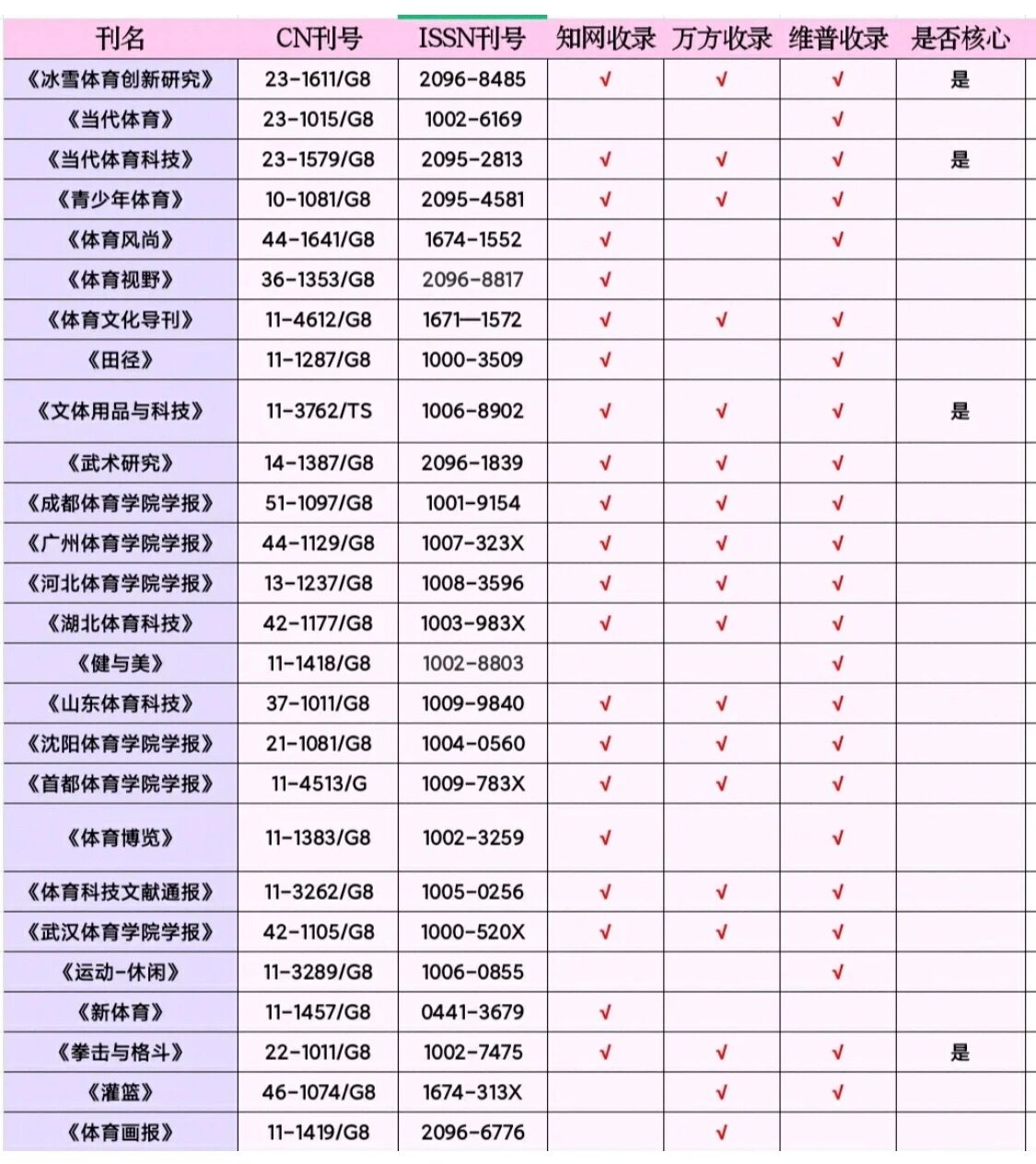 快速科普一下！体育方面的期刊,百科词条撰词_2024新网