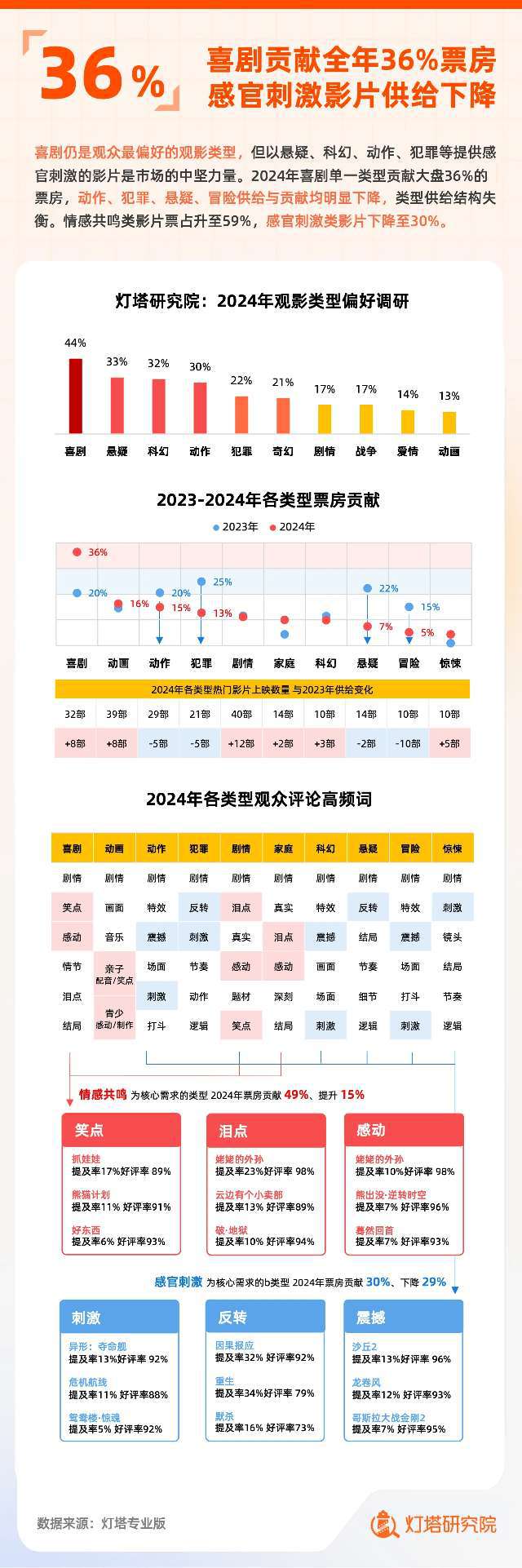 快速科普一下！2024年春节档电影票房排行榜,百科词条撰词_2024新网