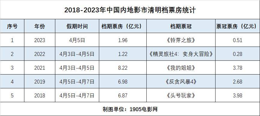 快速科普一下！2021年中国电影票房排行榜前十名,百科词条撰词_2024新网