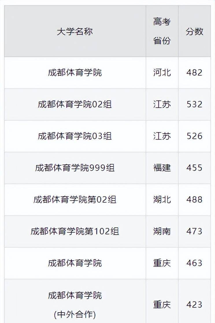 快速科普一下！2023年体育高考本科线,百科词条撰词_2024新网