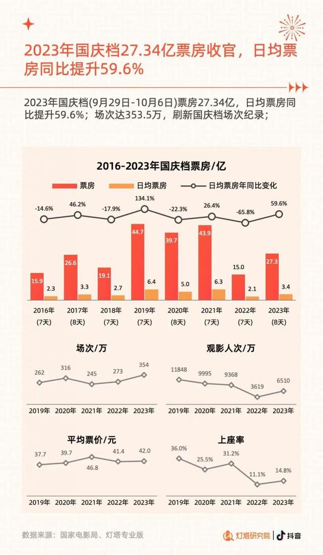 快速科普一下！2023年电影票房排行榜总榜,百科词条撰词_2024新网