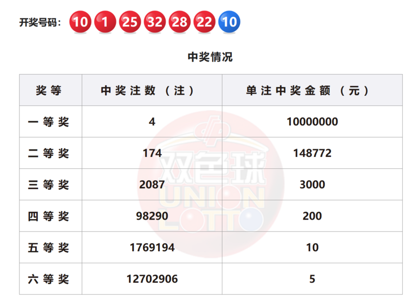 快速科普一下！新奥彩今天开奖号码查询,百科词条撰词_2024新网