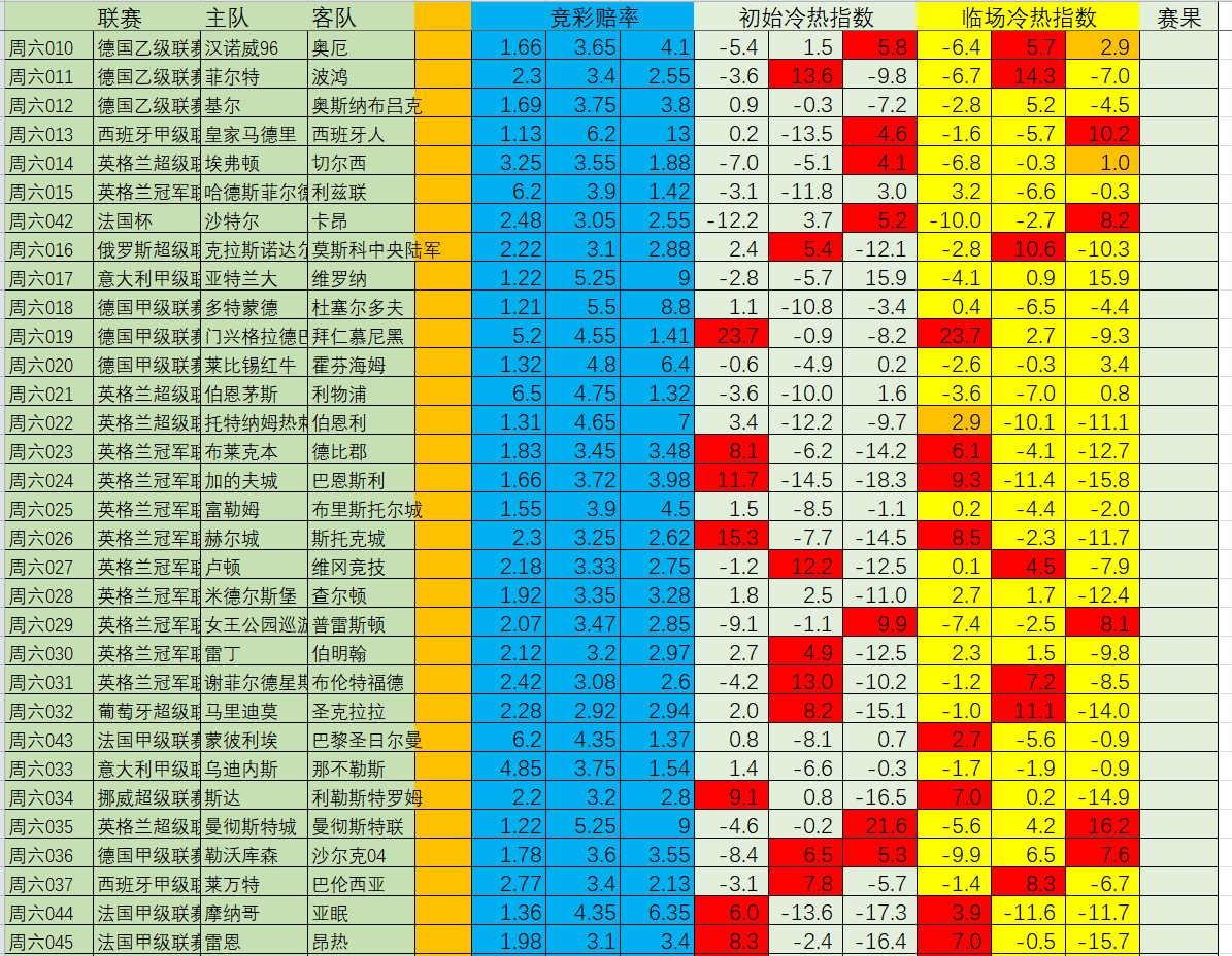 快速科普一下！澳彩的开奖记录,百科词条撰词_2024新网