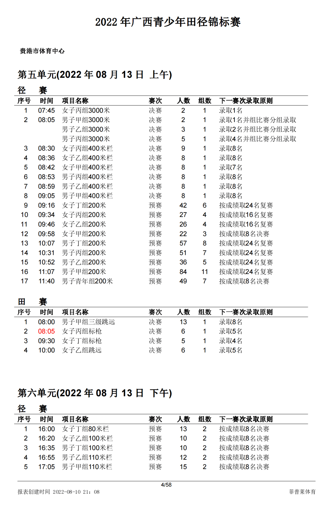 快速科普一下！2022年体育赛事一览表,百科词条撰词_2024新网