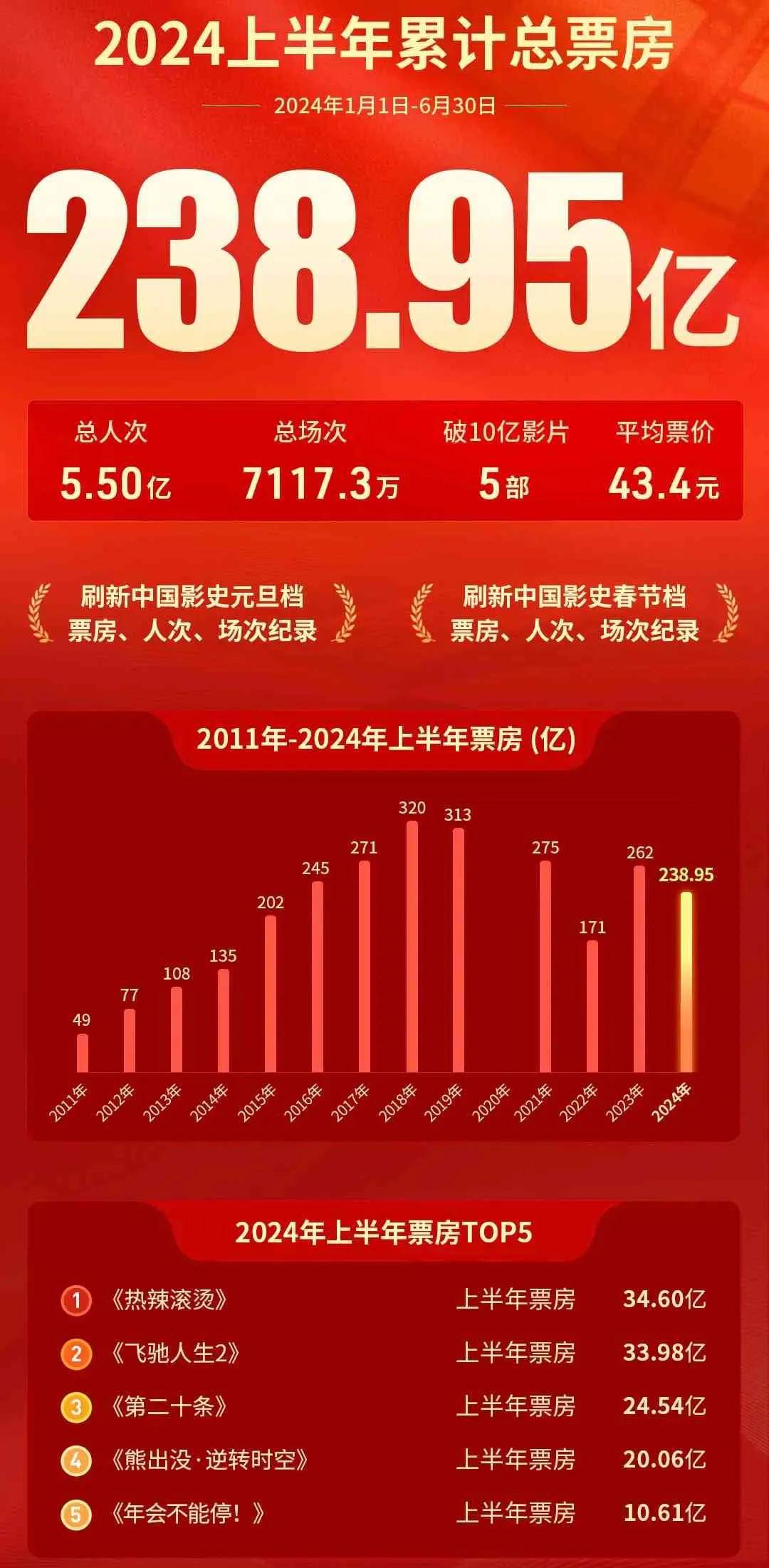 快速科普一下！2023年热门电影排行榜,百科词条撰词_2024新网