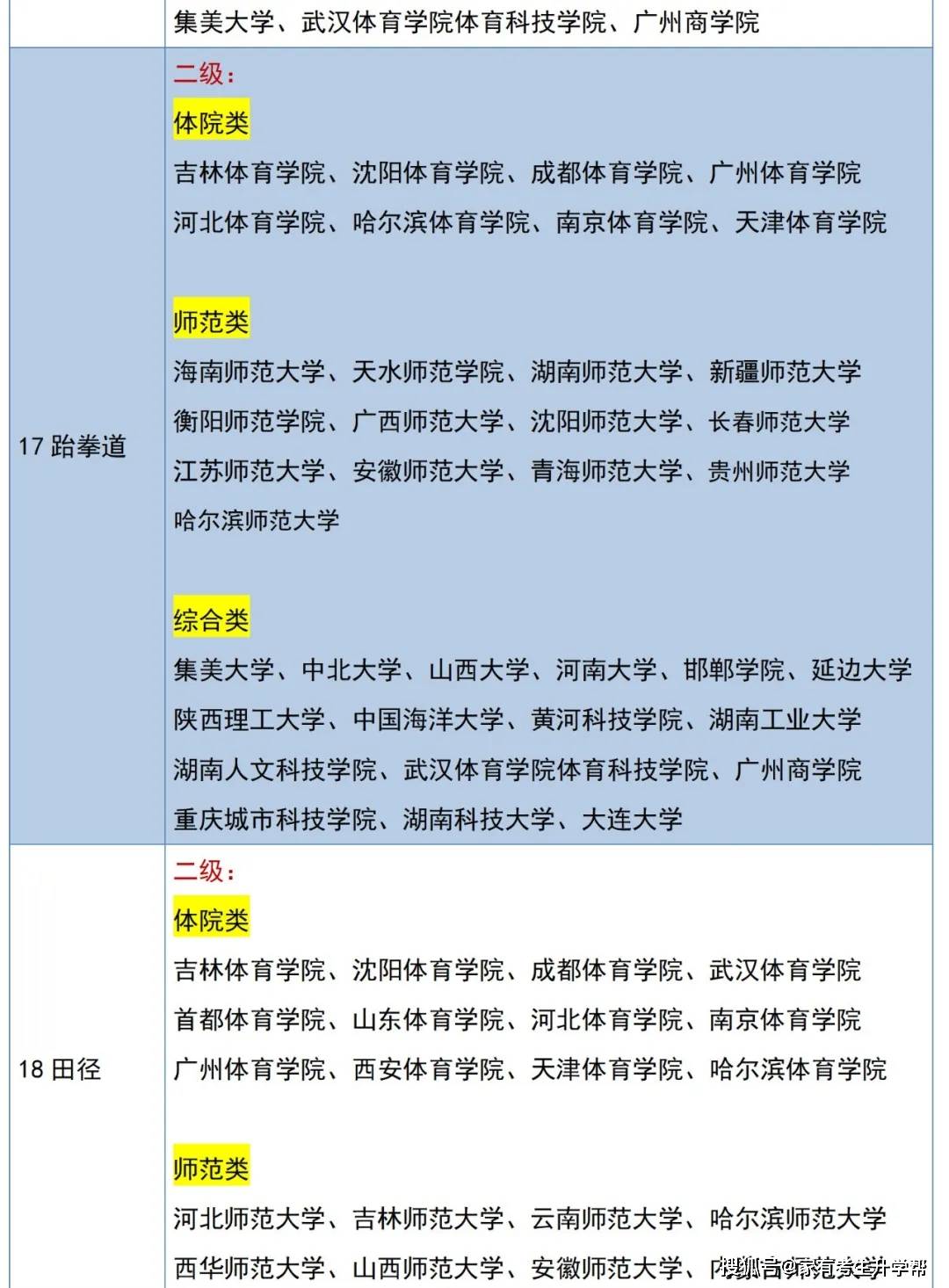 快速科普一下！什么叫体育单招,百科词条撰词_2024新网