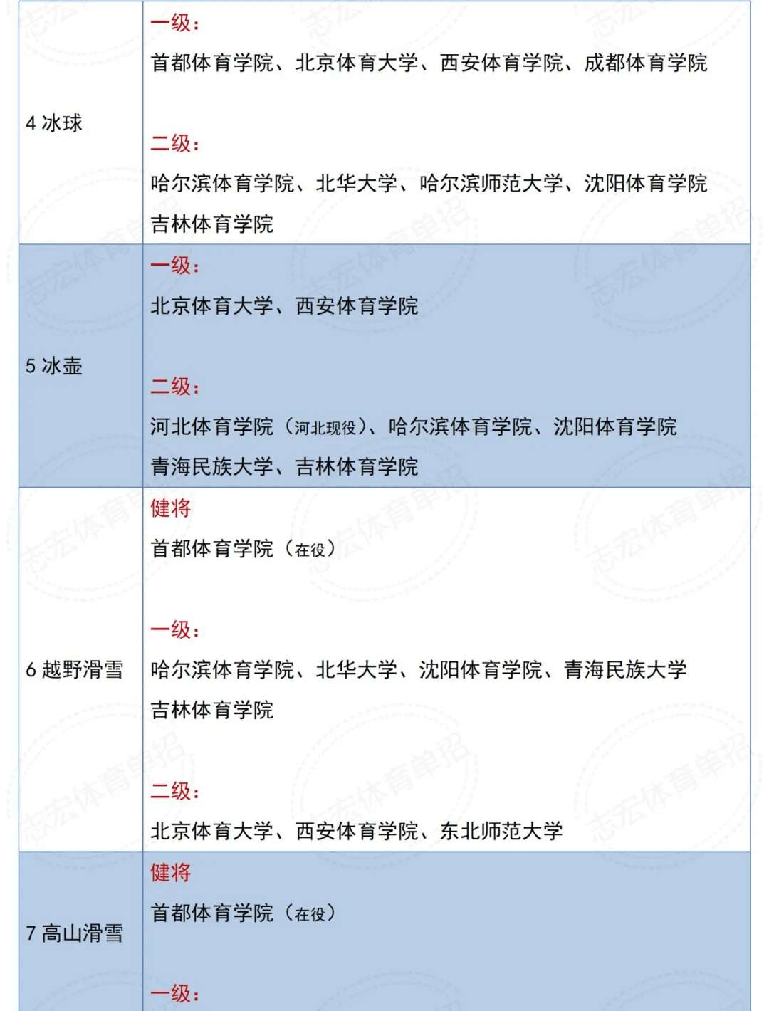 快速科普一下！什么叫体育单招,百科词条撰词_2024新网