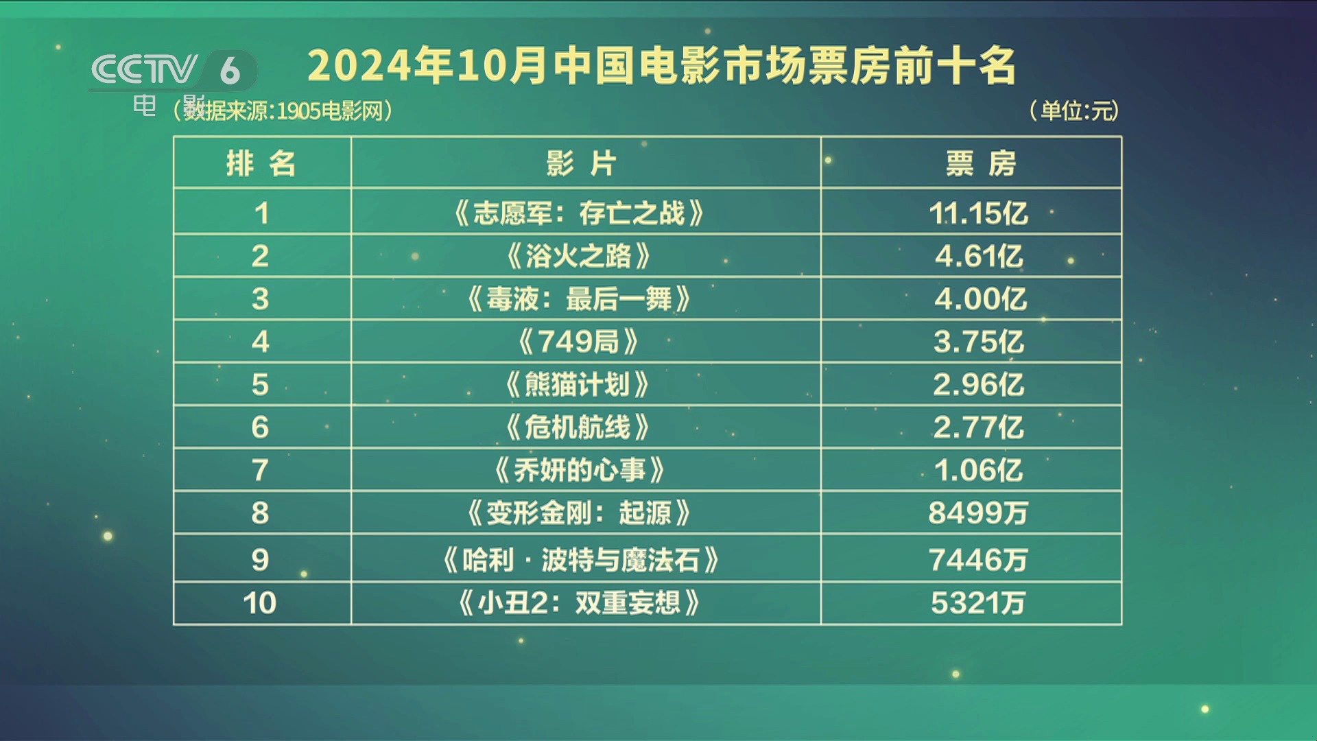 快速科普一下！剧情电影排行榜票房豆瓣,百科词条撰词_2024新网