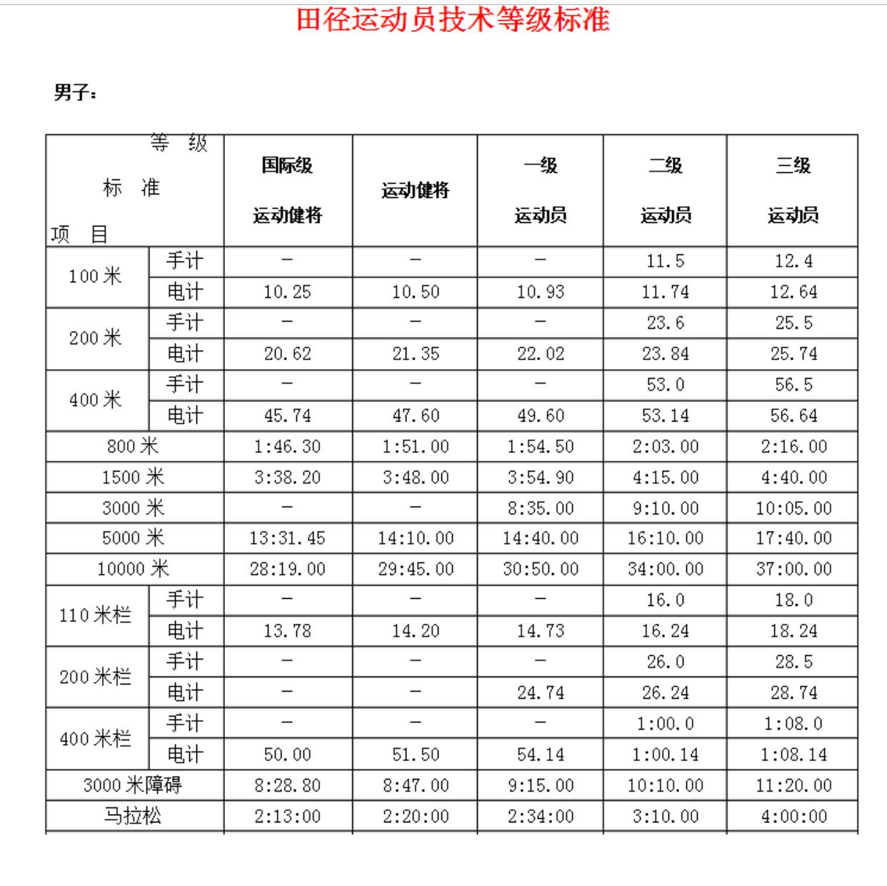 快速科普一下！普通人怎么参加体育比赛,百科词条撰词_2024新网