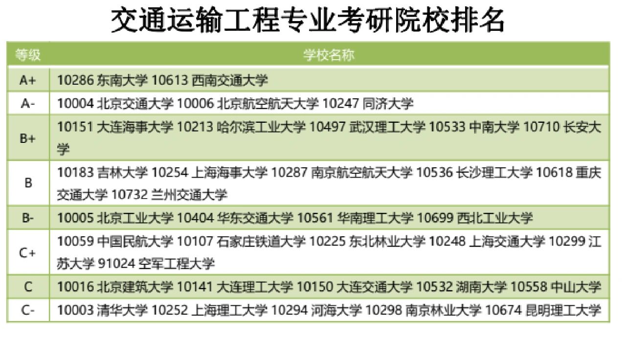 快速科普一下！关于交通运输专业的全国排名,百科词条撰词_2024新网