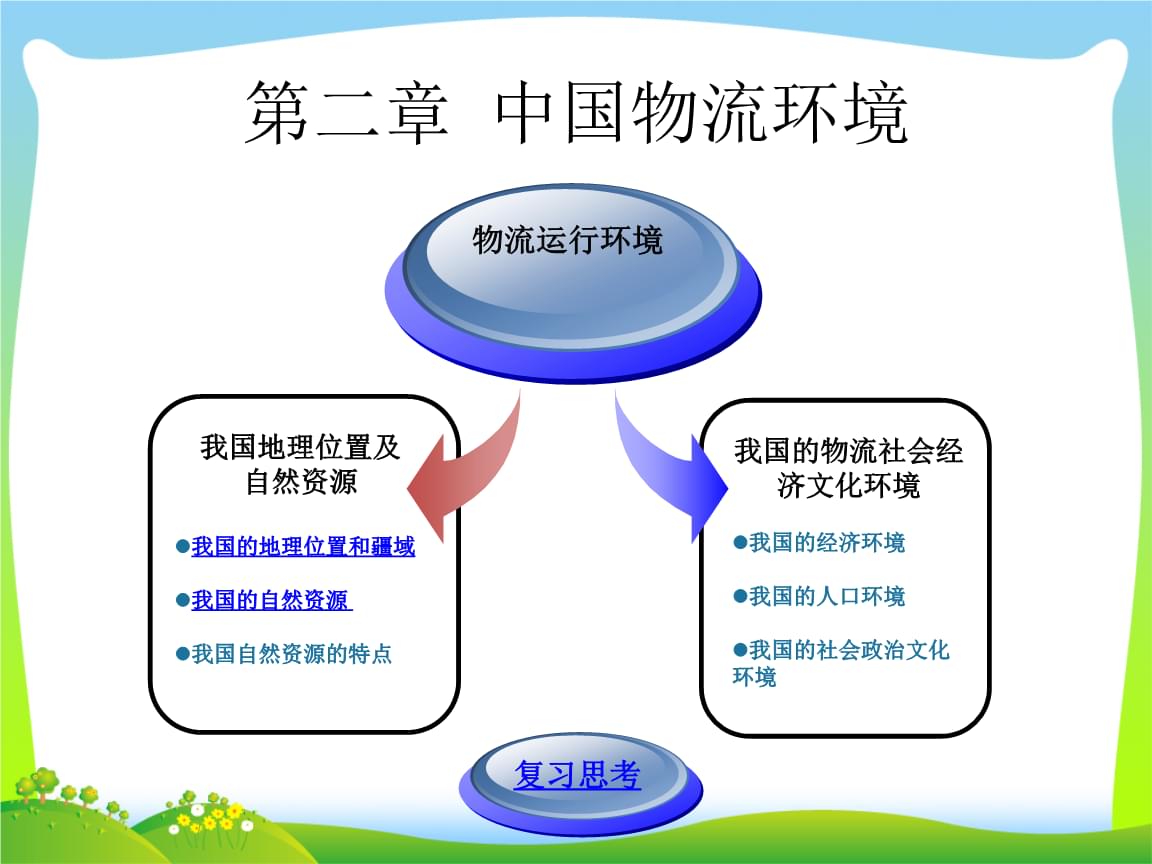 快速科普一下！物流运输概述,百科词条撰词_2024新网