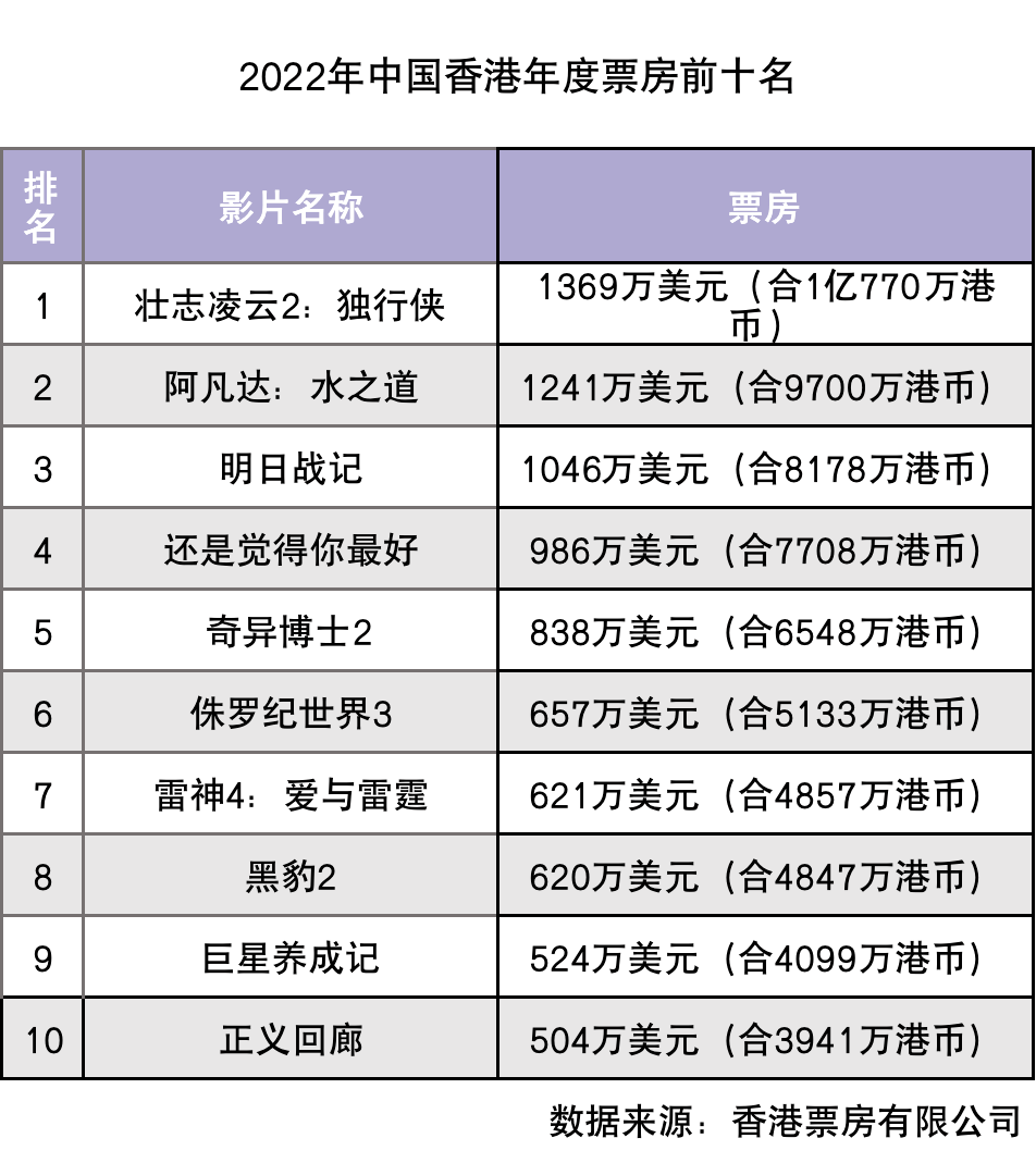 快速科普一下！1993年电影票房排行榜,百科词条撰词_2024新网