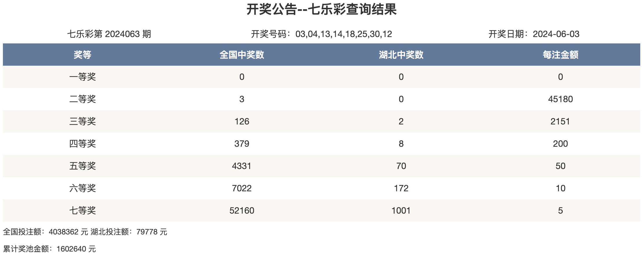 快速科普一下！2024年香港港六开奖结果今天,百科词条撰词_2024新网