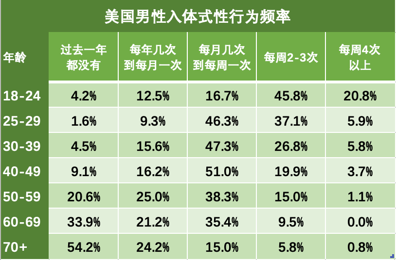 快速科普一下！40岁夫妻多久一次正常,百科词条撰词_2024新网