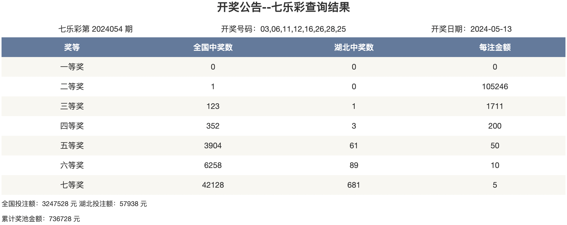 快速科普一下！旧澳门开奖结果2024开奖记录今晚,百科词条撰词_2024新网