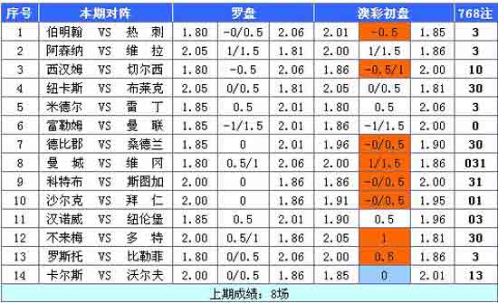 快速科普一下！老澳彩开奖结果历史记录表,百科词条撰词_2024新网