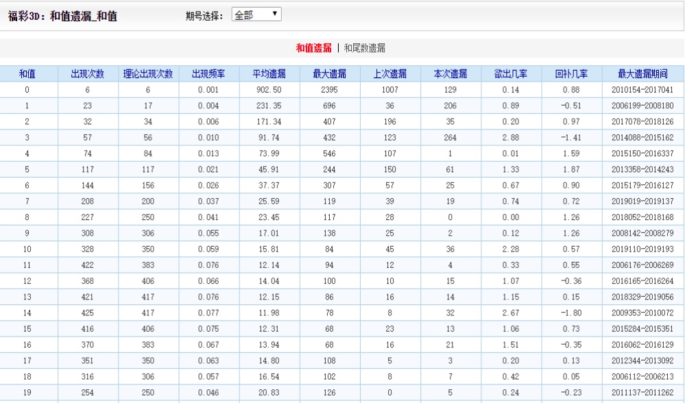 快速科普一下！买平特一肖是多少倍,百科词条撰词_2024新网