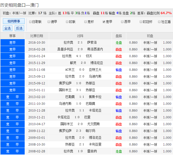 快速科普一下！澳彩网站准确资料查询256,百科词条撰词_2024新网