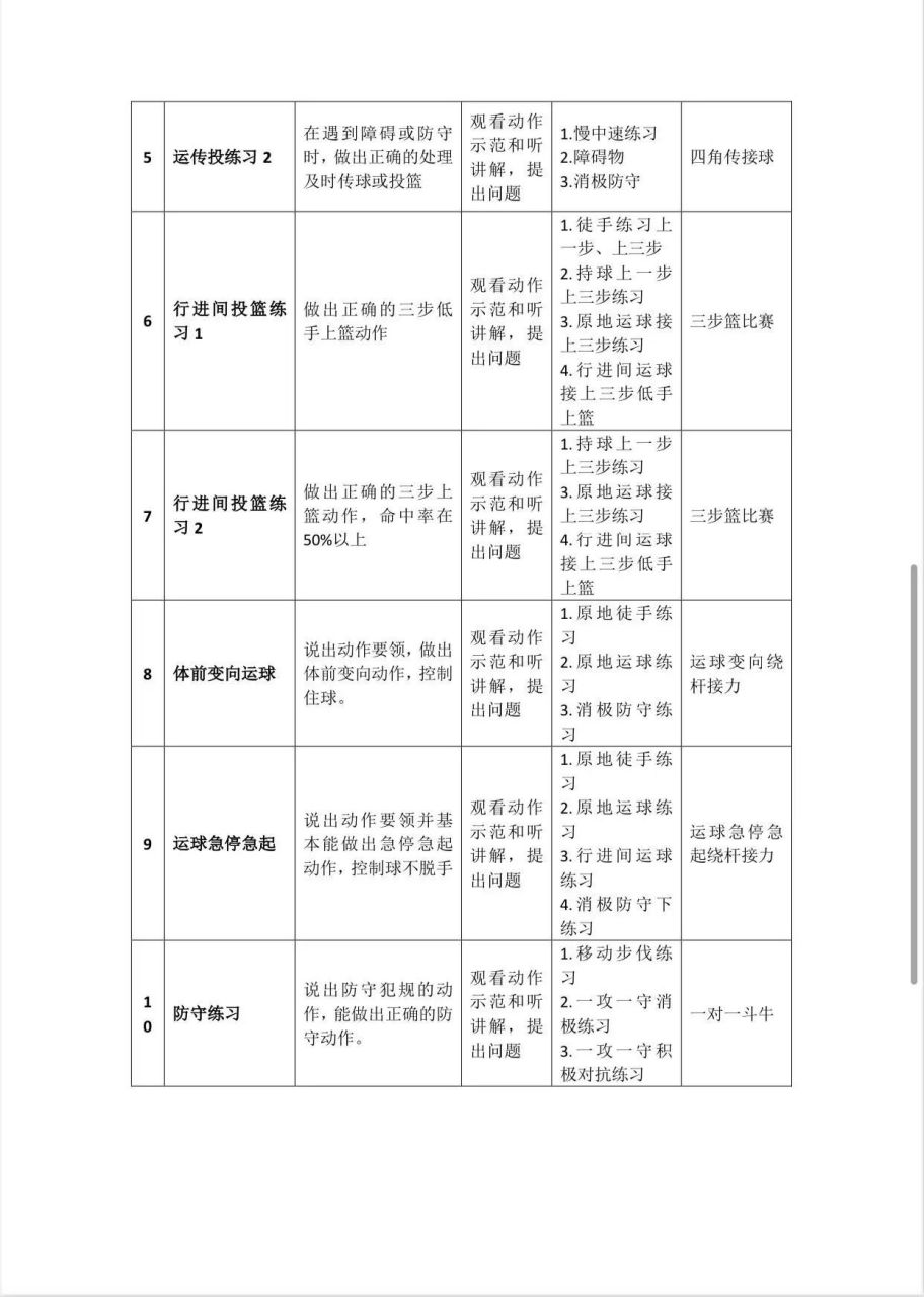 快速科普一下！体育新课标三大核心素养,百科词条撰词_2024新网