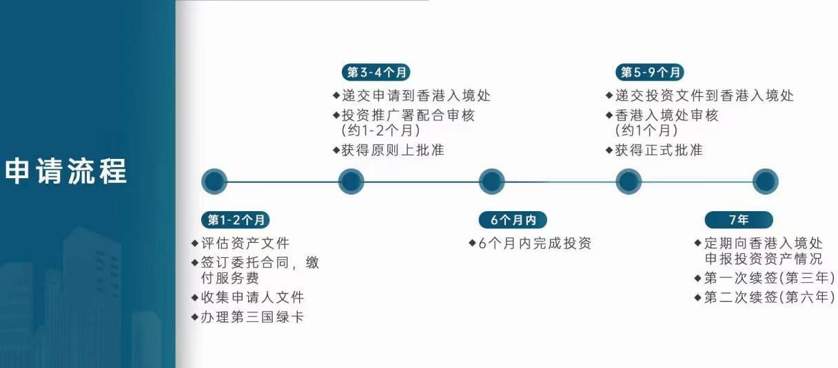 快速科普一下！移民香港最新条件2024年,百科词条撰词_2024新网