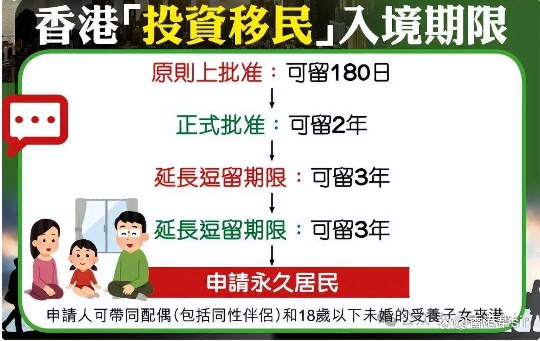 快速科普一下！移民香港最新条件2024年,百科词条撰词_2024新网