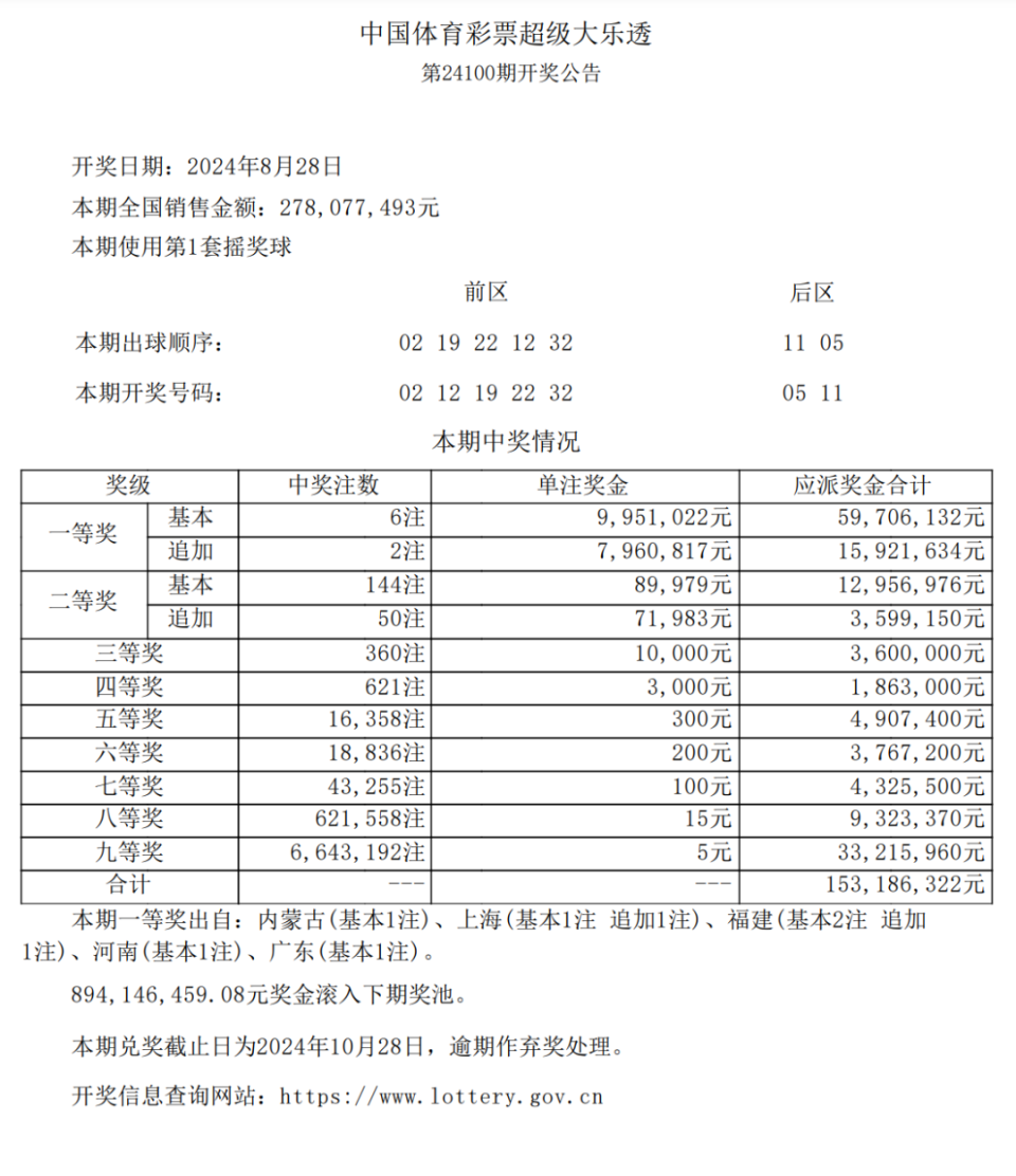 快速科普一下！大乐透开奖号码结果,百科词条撰词_2024新网