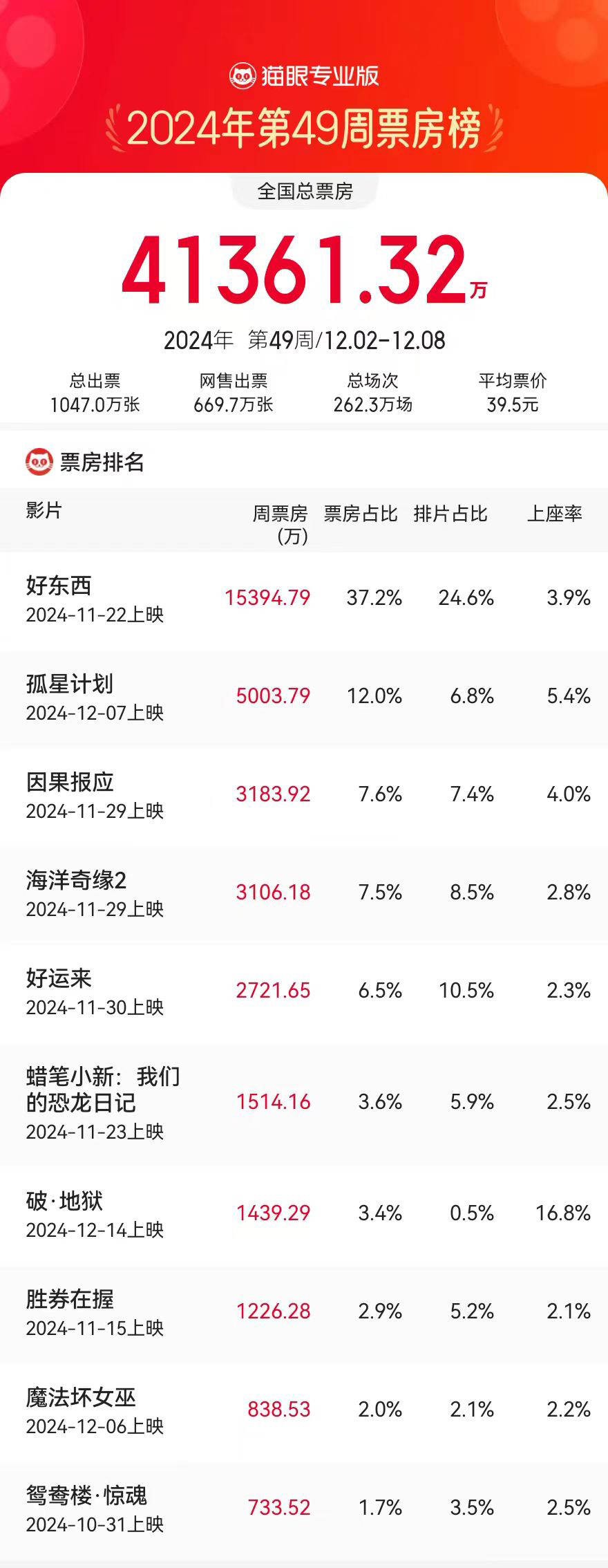 快速科普一下！2014内地电影票房排行榜,百科词条撰词_2024新网