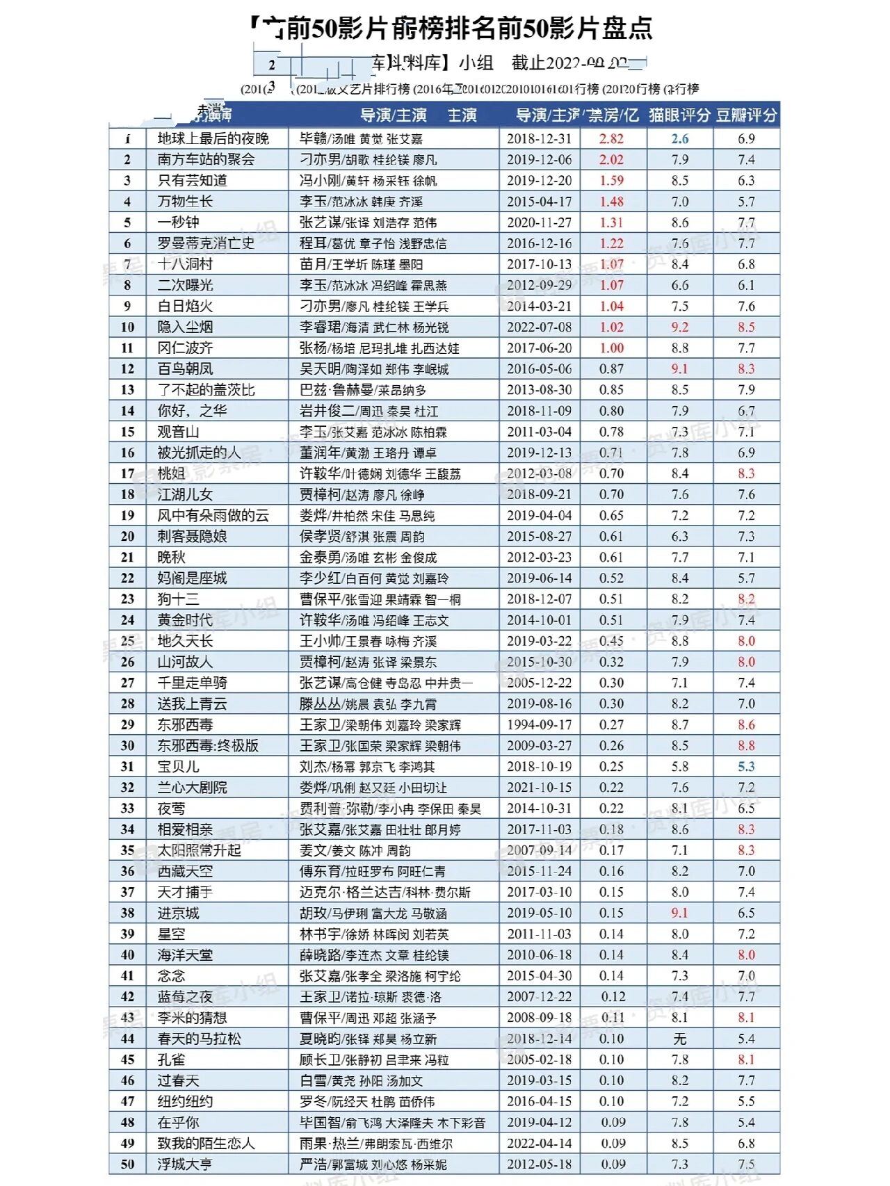 快速科普一下！电影票房榜最新排行榜,百科词条撰词_2024新网