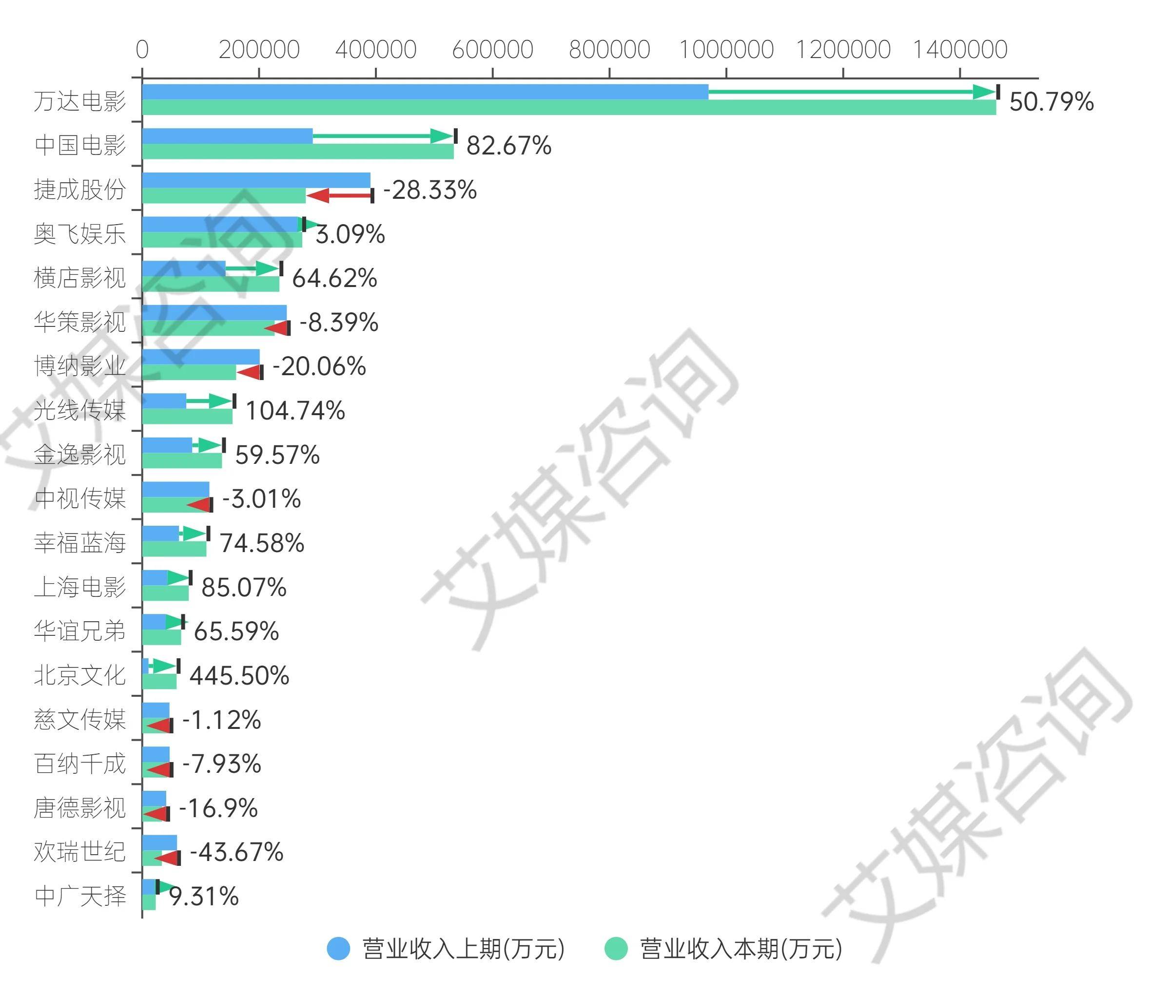 快速科普一下！2023院线电影排行榜,百科词条撰词_2024新网