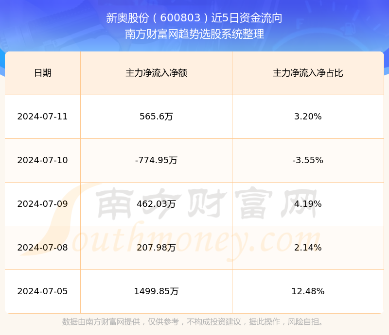 快速科普一下！2024新奥资料免费精准,百科词条撰词_2024新网