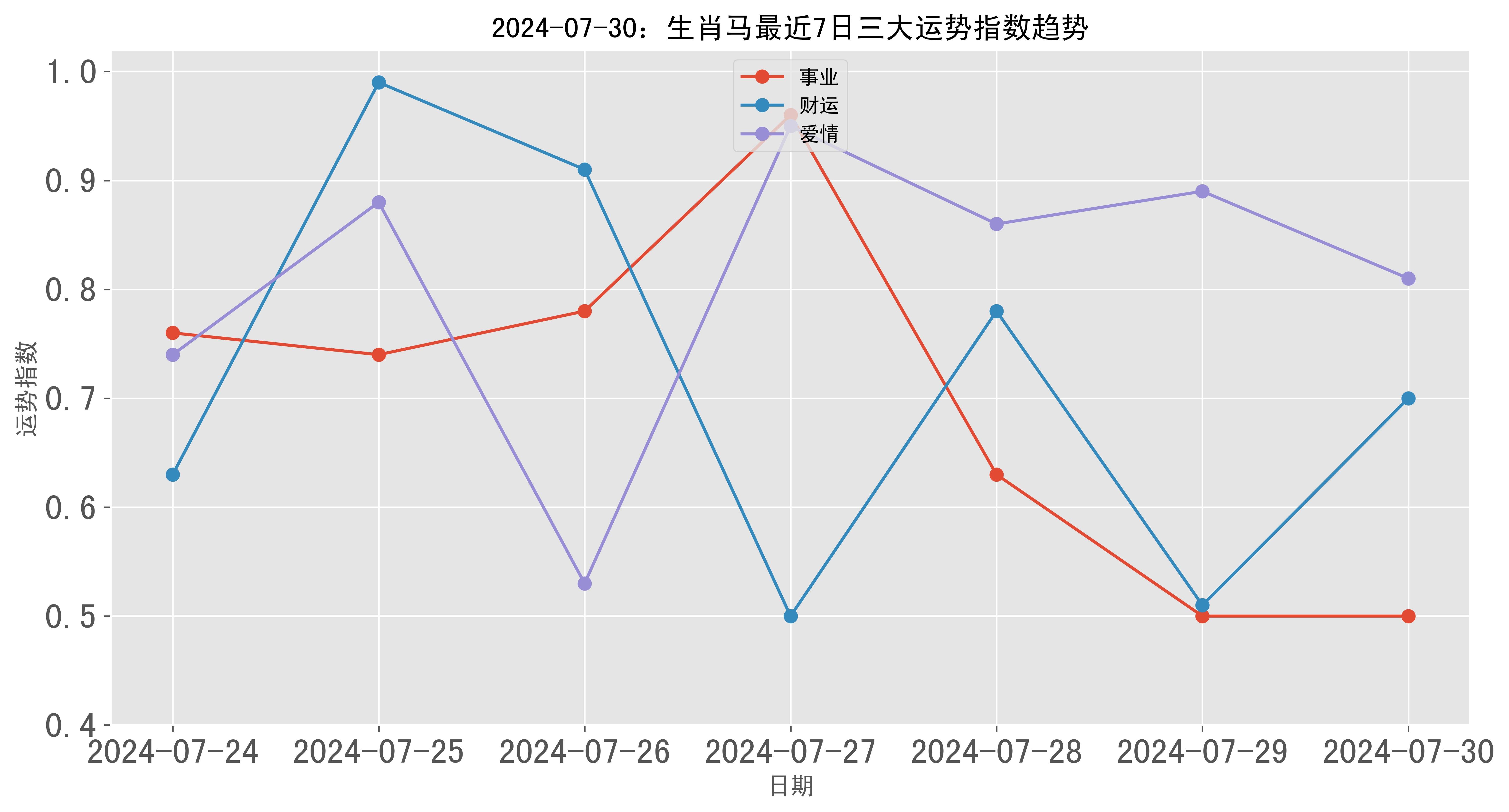 快速科普一下！2024澳门今天晚上开什么生肖,百科词条撰词_2024新网