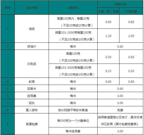 快速科普一下！最新物流大件运输收费标准,百科词条撰词_2024新网