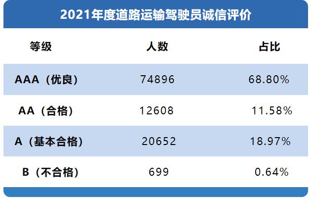 快速科普一下！全国道路运输从业人员查询,百科词条撰词_2024新网